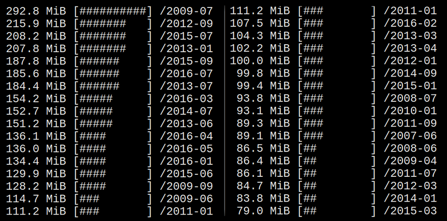 Figure 4: A list of documents collated by year and month then ordered by file size