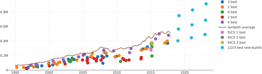 House price data for Cressingham Gardens Estate